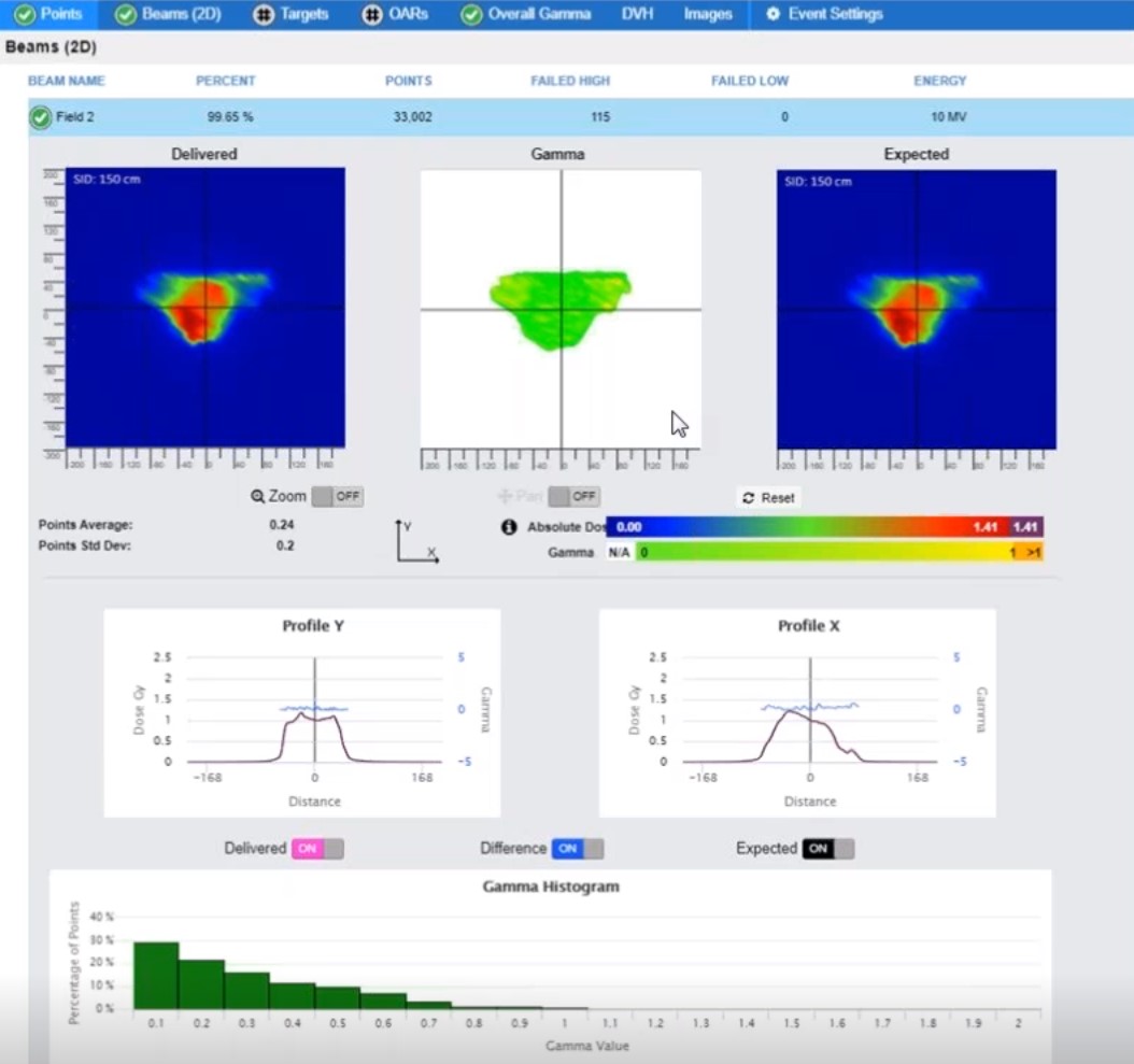 Best of QADS: Optimizing Patient and Machine QA Workflows with Automation and Integration