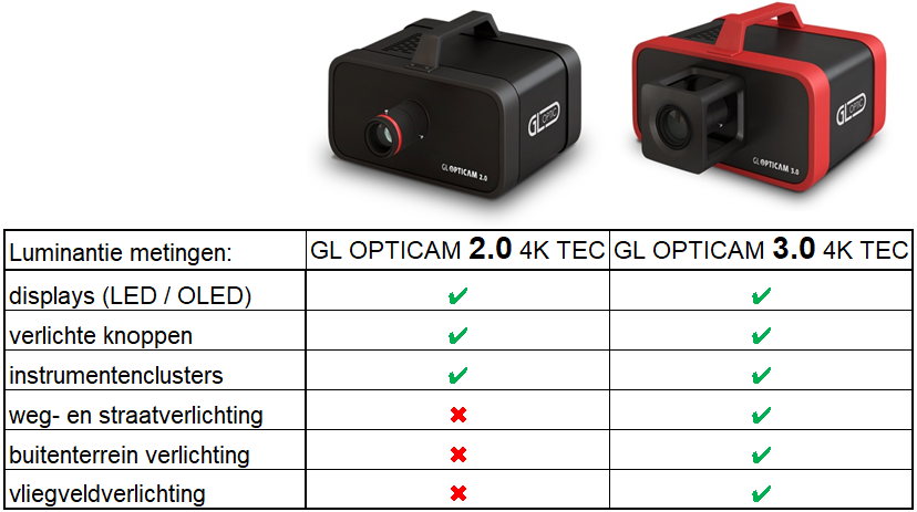 Vergelijking_GL_OPTICAM_2.0_4K_TEC_VS_3.0_PEO_electro-optics