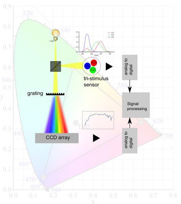 adm 13 cronus werking