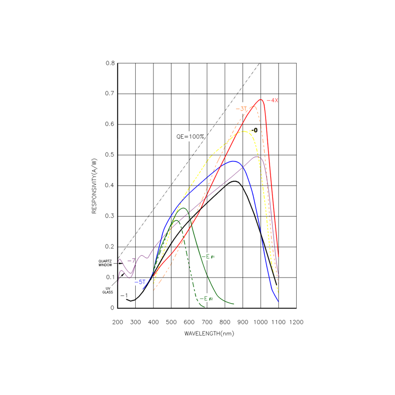Spectral Response Graph - Centronic EO