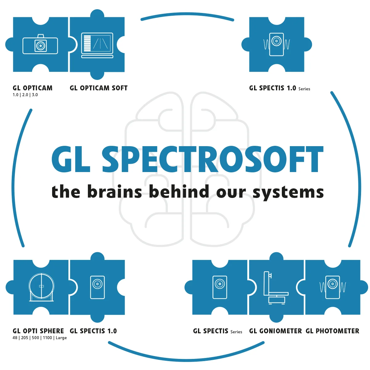 GL SPECTROSOFT M
